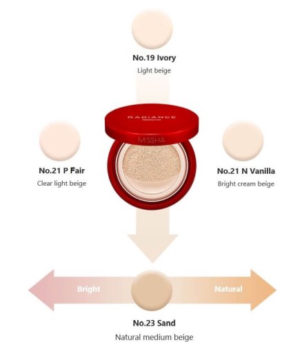 MISSHA Radiance Perfect Fit Cushion Foundation SPF 50+/PA+++ - Rozjasňující cushion podkladová báze s ochranným faktorem